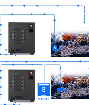 Aquarium Waterkoeler 60L – Constante Temperatuurregeling 10–40℃, 180W