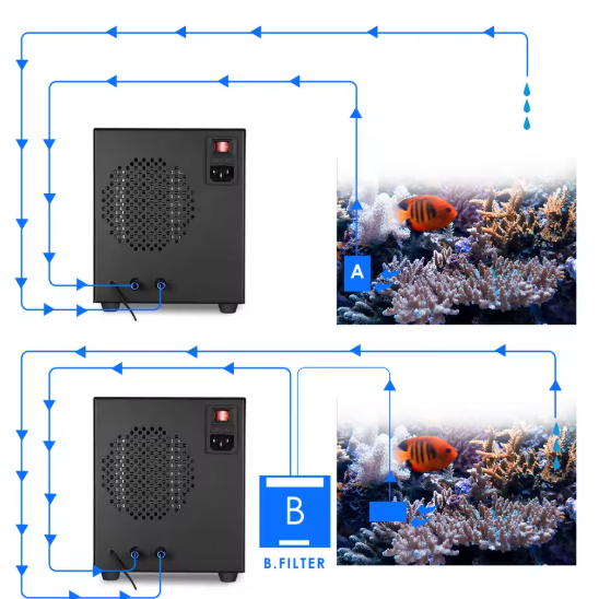 Aquarium Waterkoeler 60L – Constante Temperatuurregeling 10–40℃, 180W