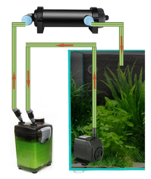 Aquarium UV Sterilisator Lamp – Waterzuiveraar & Algenfilter 220–240V