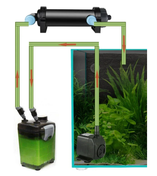 Aquarium UV Sterilisator Lamp – Waterzuiveraar & Algenfilter 220–240V