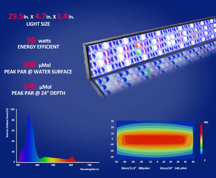 WiFi Aquarium LED Lamp – Volledig Spectrum Rif- & Koraalverlichting