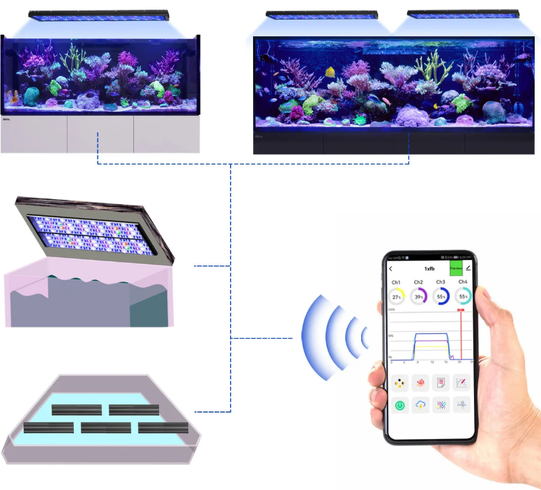 WiFi Aquarium LED Lamp – Volledig Spectrum Rif- & Koraalverlichting