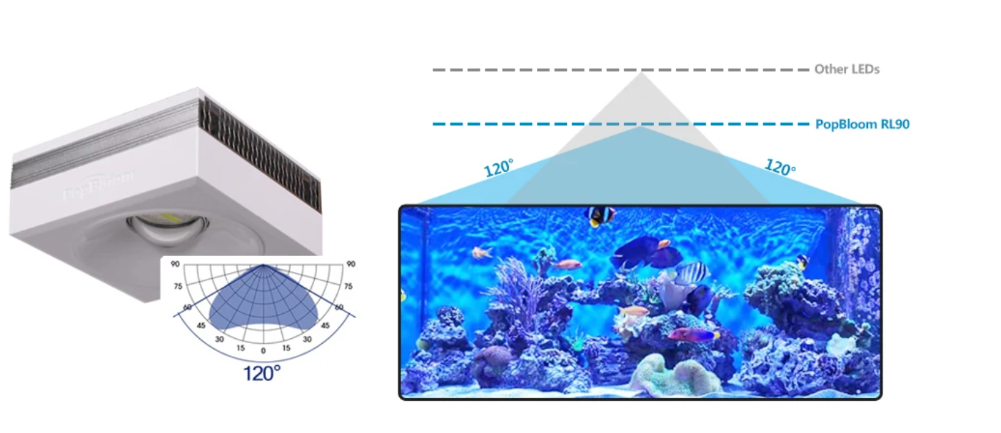 WiFi LED Aquariumlamp – Volledig Spectrum Rif- & Zeewaterverlichting