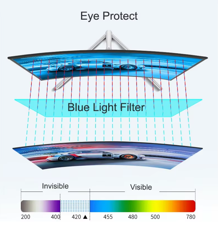 24 inch Curved Gaming Monitor – Full HD 75Hz VA Scherm met HDMI en VESA