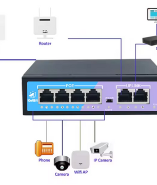 4-Poort PoE Switch 100Mbps met 2 Uplink – 48V Ethernet Netwerkswitch met Extend Mode 250m