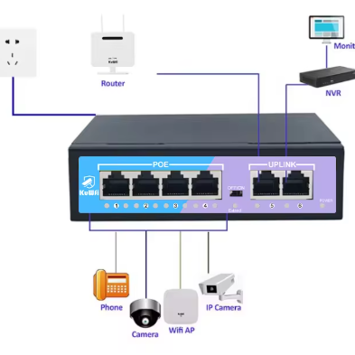 4-Poort PoE Switch 100Mbps met 2 Uplink – 48V Ethernet Netwerkswitch met Extend Mode 250m
