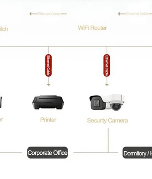 5-Poort Gigabit Ethernet Switch 10/100/1000Mbps – Plug en Play RJ45 Netwerkswitch voor Thuis en Kantoor