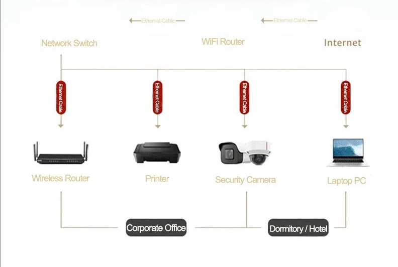 5-Poort Gigabit Ethernet Switch 10/100/1000Mbps – Plug en Play RJ45 Netwerkswitch voor Thuis en Kantoor