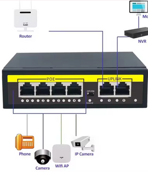 48V PoE Switch 100Mbps met 48V PoE Switch 100Mbps met 4 Poorten – 4× RJ45 + 2× Uplink voor IP Camera en CCTV Poorten – 4× RJ45 + 2× Uplink voor IP Camera en CCTV