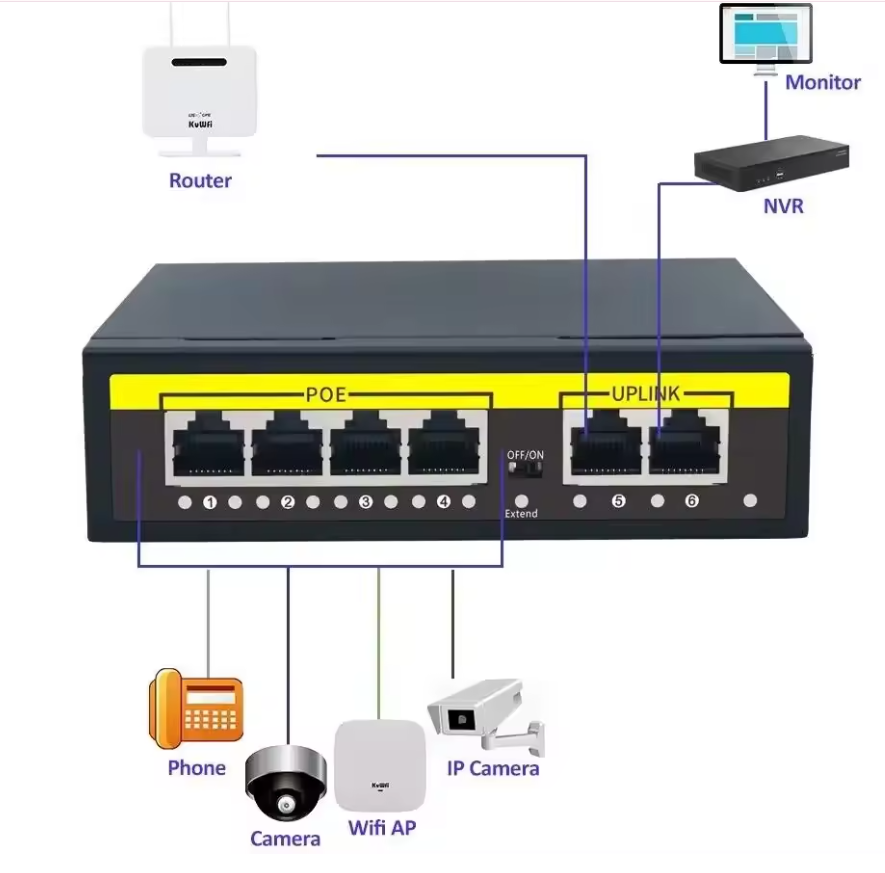 48V PoE Switch 100Mbps met 48V PoE Switch 100Mbps met 4 Poorten – 4× RJ45 + 2× Uplink voor IP Camera en CCTV Poorten – 4× RJ45 + 2× Uplink voor IP Camera en CCTV