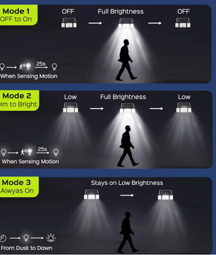 234 LED Zonne Wandlamp met Bewegingssensor – Superheldere Buitenverlichting voor Tuin en Garage