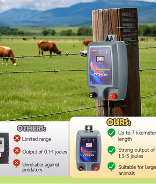 Schrikdraadapparaat 12V 1.5 Joule – Elektrische Afrastering Controller tot 15 km voor Vee en Dieren