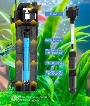 5-in-1 Aquarium Filter met UV – Sterilisatie Pomp 800L/H