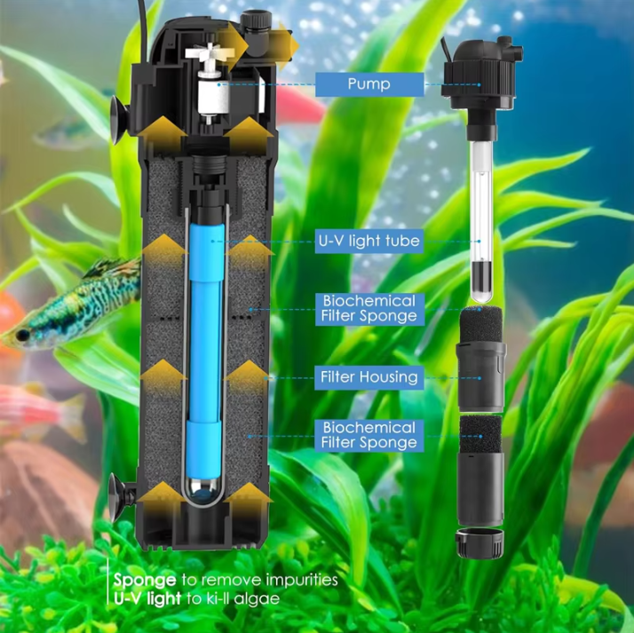 5-in-1 Aquarium Filter met UV – Sterilisatie Pomp 800L/H