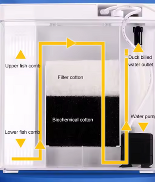 Mini Aquarium met Filter en LED – Zelfcirculerende Vissentank voor Bureau