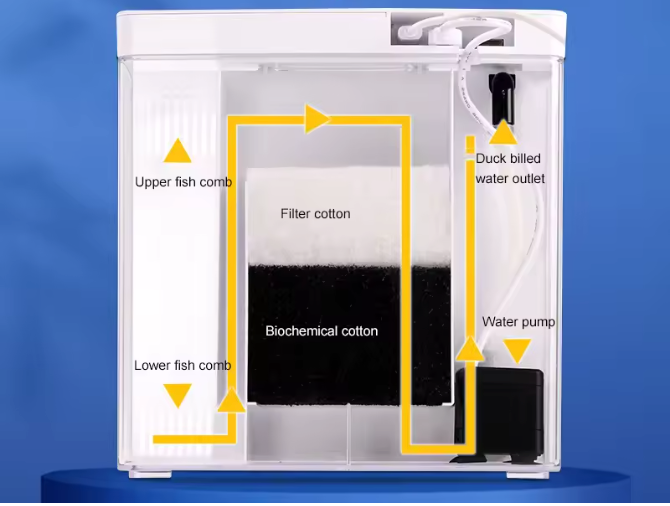Mini Aquarium met Filter en LED – Zelfcirculerende Vissentank voor Bureau
