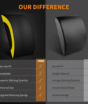 Ergonomische Ab Trainer Mat – Opvouwbare Buikspiermat met Rug- en Staartbeenondersteuning