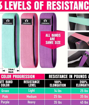 Weerstandsbanden Set van Stof – 3 Niveaus Stretchbanden voor Benen en Glutes Training