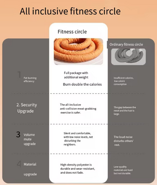 Fitness Ring Oefencirkel – Draagbare Core Trainer voor Buik, Taille en Aërobe Training