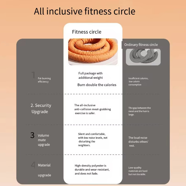 Fitness Ring Oefencirkel – Draagbare Core Trainer voor Buik, Taille en Aërobe Training