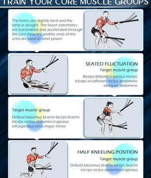 Ropeless Battle Rope – Draadloze Fitness Rope met Gewicht voor Cardio en Krachttraining