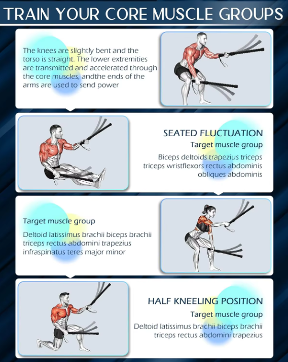 Ropeless Battle Rope – Draadloze Fitness Rope met Gewicht voor Cardio en Krachttraining