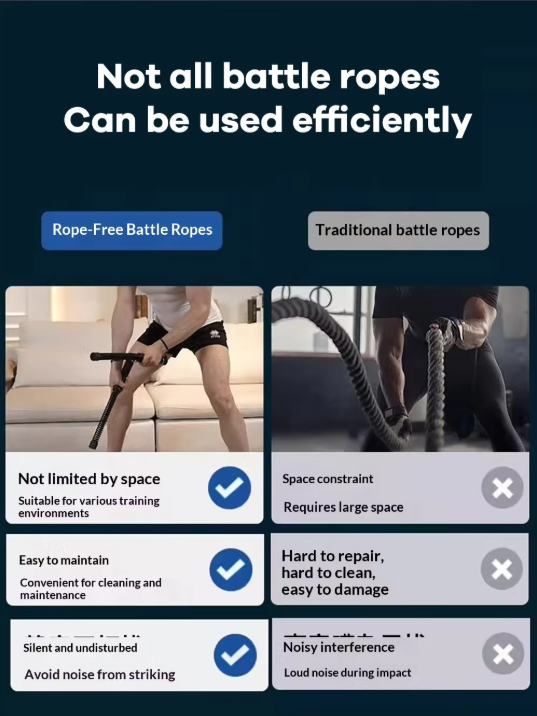 Ropeless Battle Ropes Set – Draadloze Fitness Ropes voor Cardio en Krachttraining