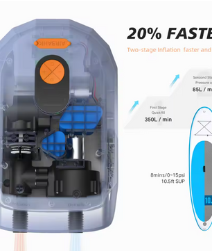 Elektrische SUP Pomp – Oplaadbaar met Accu en 12V Aansluiting, 20 PSI Luchtpomp voor Paddle Boards
