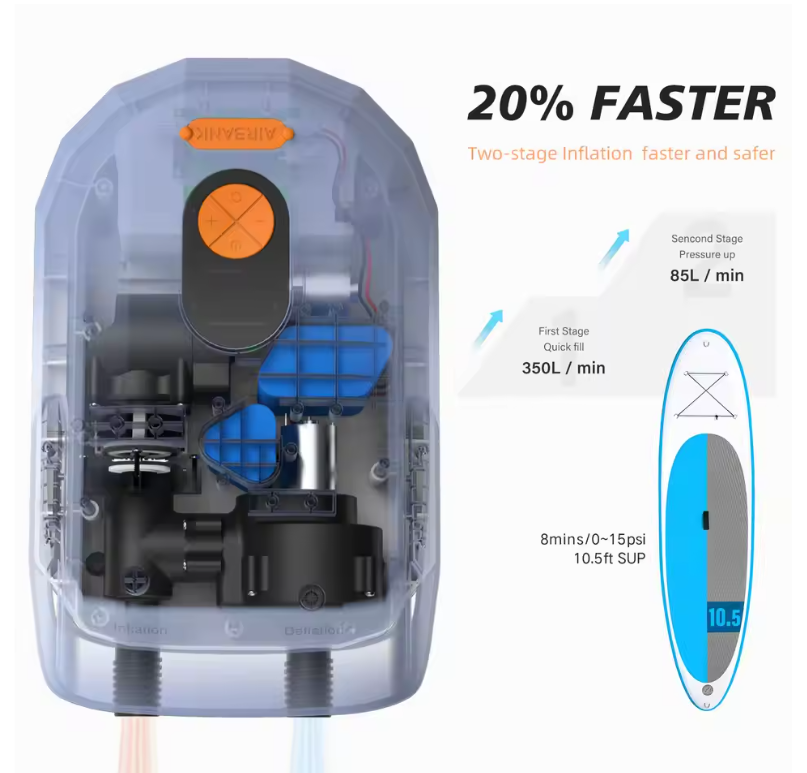 Elektrische SUP Pomp – Oplaadbaar met Accu en 12V Aansluiting, 20 PSI Luchtpomp voor Paddle Boards