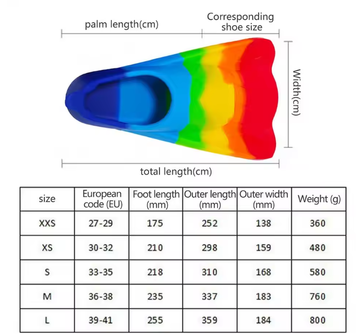 Kinder Zwemvliezen Kort – Silicone Flippers voor Zwemmen en Duiken Beginners