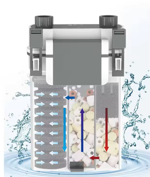 Hang-on Aquariumfilter – Wandgemonteerd Extern Filter voor Stil en Efficiënt Waterbeheer