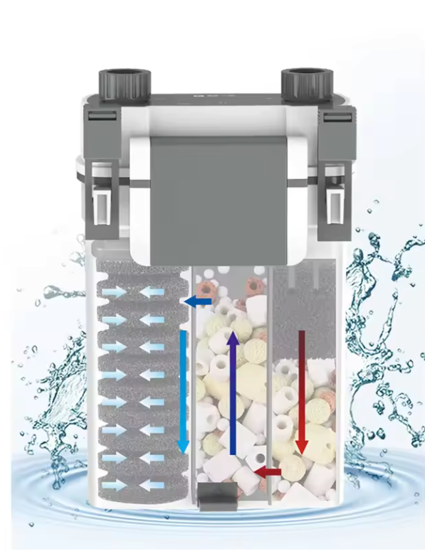 Hang-on Aquariumfilter – Compact Extern Wandfilter voor Stil en Efficiënt Waterbeheer