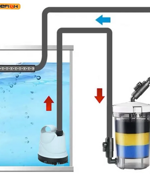 Aquarium Voorfilter Set – 4-delige Filterspons en Filterpatroon voor Externe Filter