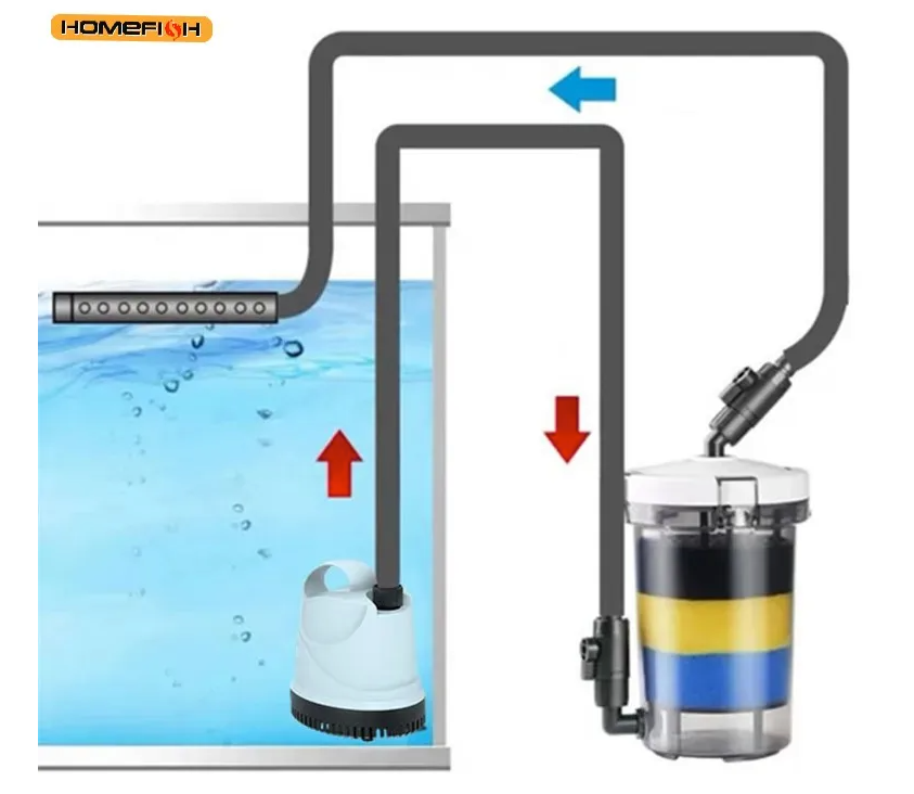 Aquarium Voorfilter Set – 4-delige Filterspons en Filterpatroon voor Externe Filter