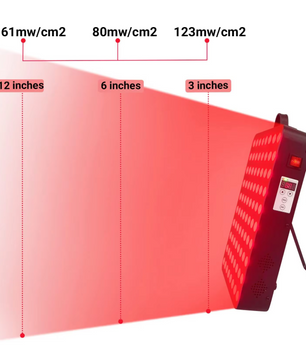 Rood en Infrarood Licht Therapie Lamp – 660nm 850nm LED Paneel voor Huidverzorging en Spierherstel Thuisgebruik