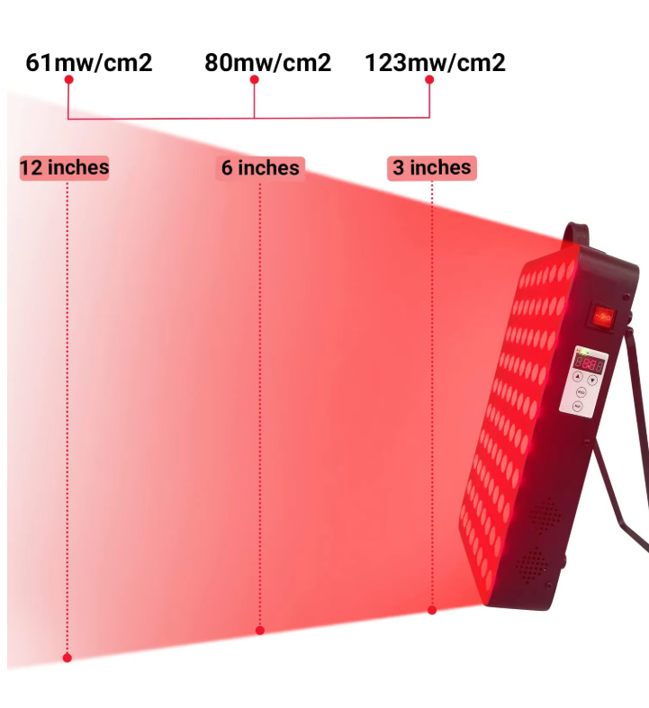 Rood en Infrarood Licht Therapie Lamp – 660nm 850nm LED Paneel voor Huidverzorging en Spierherstel Thuisgebruik