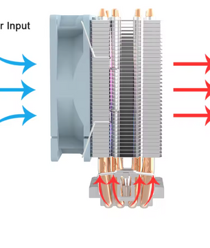 Tower CPU Koeler met 4 Heatpipes – Stille Luchtkoeler voor Intel en AMD Processoren