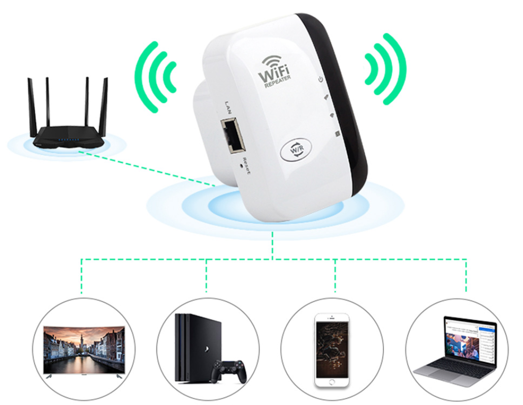 300Mbps WiFi Repeater – Draadloze Range Extender en Signaal Versterker