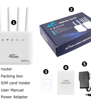 4G LTE WiFi 6 Router met SIM – 300Mbps Draadloze Modem