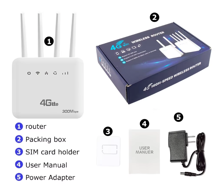 4G LTE WiFi 6 Router met SIM – 300Mbps Draadloze Modem
