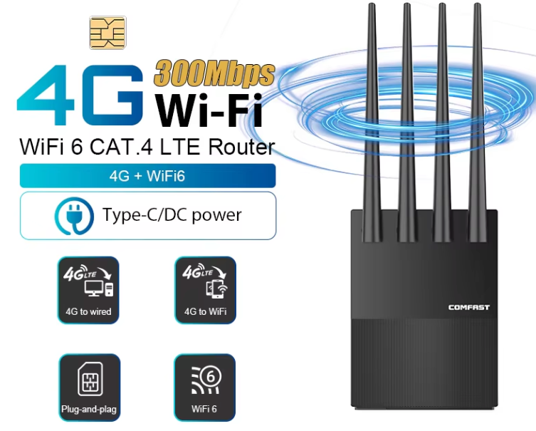 4G LTE WiFi 6 Router – 300Mbps SIM Modem met Antennes
