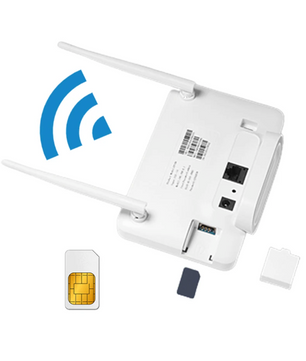 4G LTE WiFi Router – 300Mbps Draadloze Modem met SIM Slot en Antennes