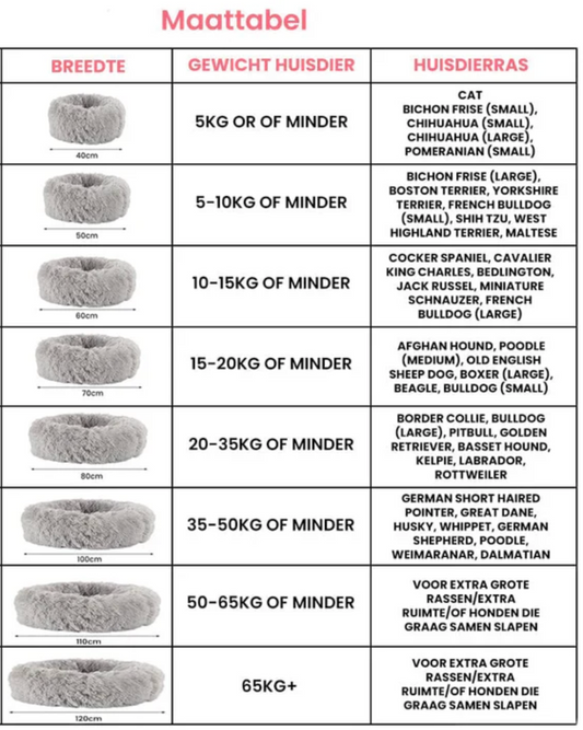 Fluffy Ondersteunend Hondenbed - Donut