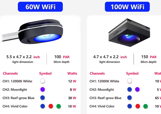 WiFi Aquarium LED Lamp – 100W Professionele Reef Verlichting