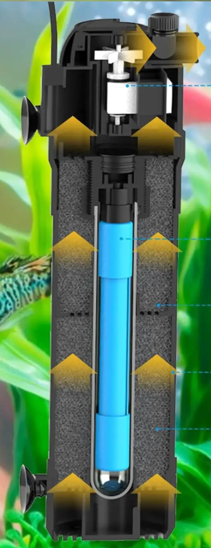 5-in-1 Aquarium Filter met UV – Sterilisatie Pomp 800L/H