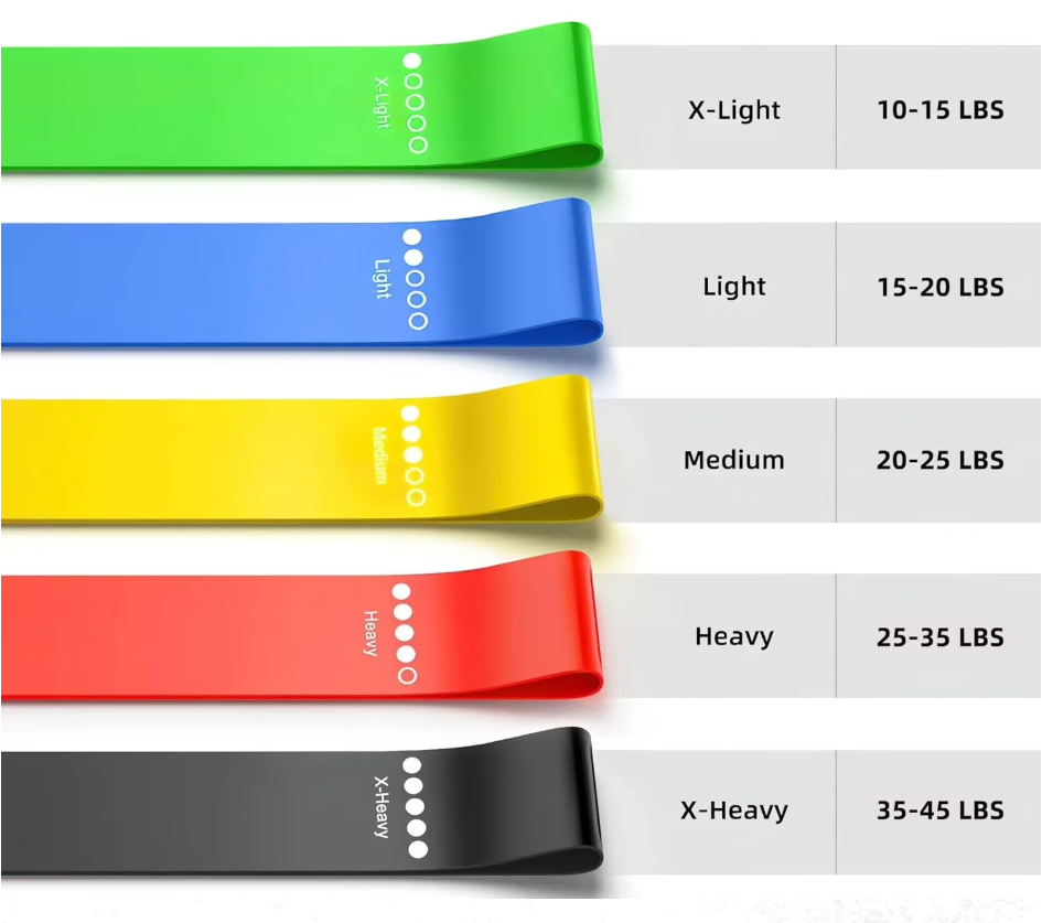 Weerstandsbanden Set TPE – 5 Niveaus Fitness Elastieken voor Yoga en Krachttraining