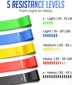 Weerstandsbanden Set – 5 Niveaus Elastische Fitness Lussen voor Krachttraining