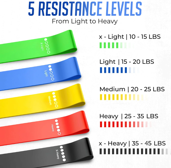 Weerstandsbanden Set – 5 Niveaus Elastische Fitness Lussen voor Krachttraining