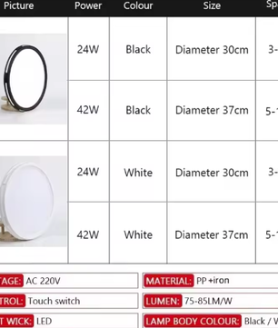 Moderne Ronde LED Plafondlamp – Creatief Design voor Woonkamer, Slaapkamer, Keuken en Badkamer