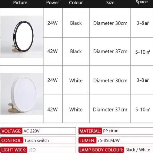 Moderne Ronde LED Plafondlamp – Creatief Design voor Woonkamer, Slaapkamer, Keuken en Badkamer